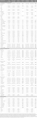 Differences in the severity and mortality risk factors for patients hospitalized for COVID-19 pneumonia between the early wave and the very late stage of the pandemic